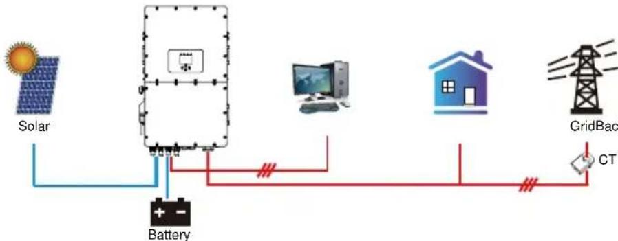 Deye SUN-25K-SG01HP3-EU-BM2 - Work Mode - 2
