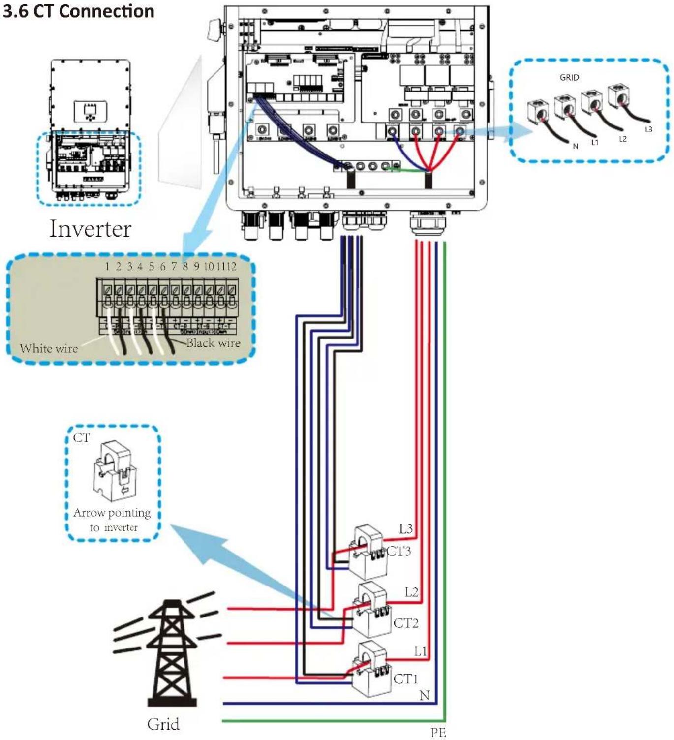 3.6 CT Connection Inverter 1 2 3 4 5 6 7 8 9 10 11 12 White wire Black wire CT' Arrow pointing to inverter Grid PE GRID N L1 L2 L3 L3 CT'3 L2 CT2 L1 CT1 N