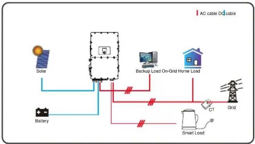 Deye SUN-25K-SG01HP3-EU-BM2 - Mode III: With Smart-Load - 1