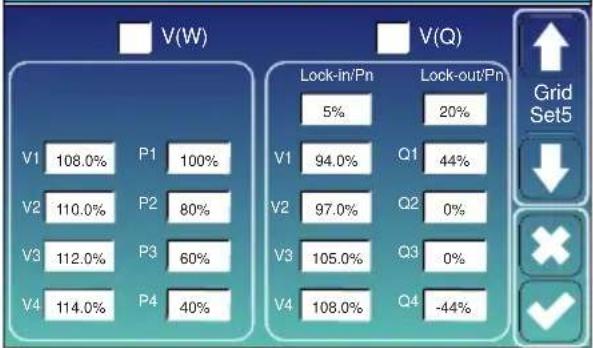 V(W) V1 108.0% P1 100% V2 110.0% P2 80% V3 112.0% P3 60% V4 114.0% P4 40% V(Q) Lock-in/Pn 5% Q1 20% Lock-out/Pn Q1 44% Q2 0% Q3 0% Q4 -44% Grid Set5 ✓