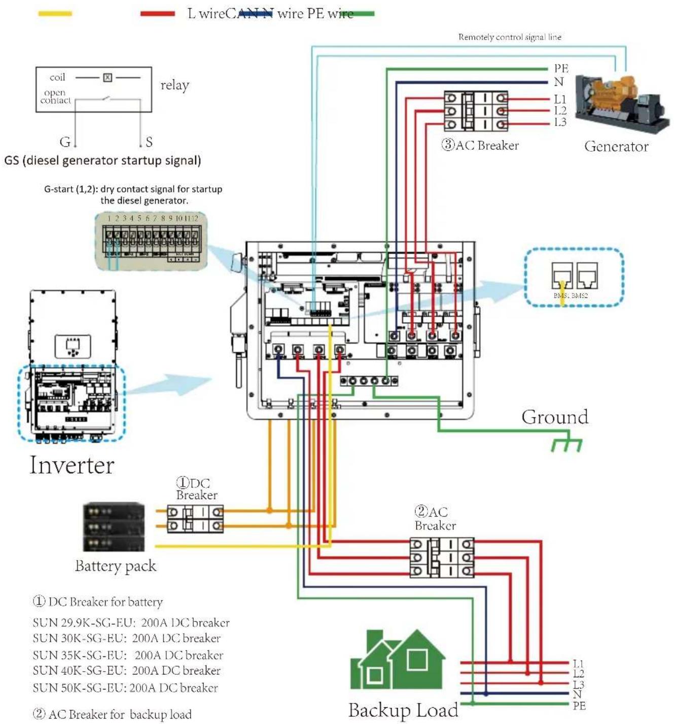 Deye SUN-25K-SG01HP3-EU-BM2 - Wiring diagram - 3