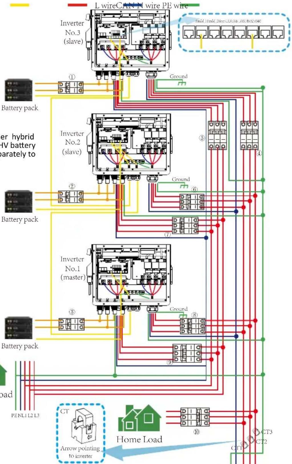 Deye SUN-25K-SG01HP3-EU-BM2 - Three phase parallel connection diagram - 2