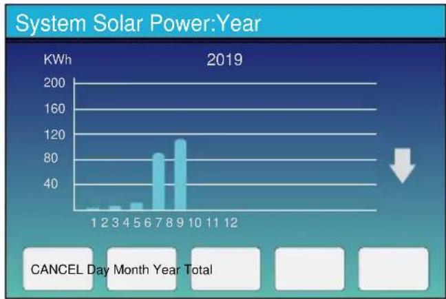 Deye SUN-25K-SG01HP3-EU-BM2 - Curve Page-Solar &amp; Load &amp; Grid - 2