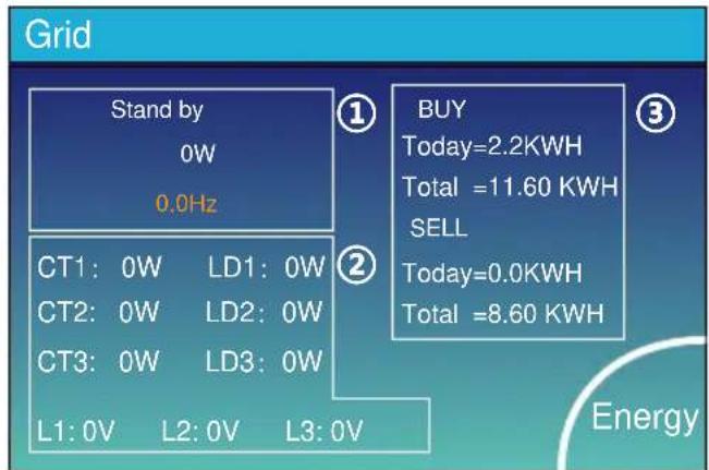 Grid Stand by 0W 0.0Hz ① BUY Today=2.2KWH Total =11.60 KWH SELL ② Today=0.0KWH Total =8.60 KWH Energy