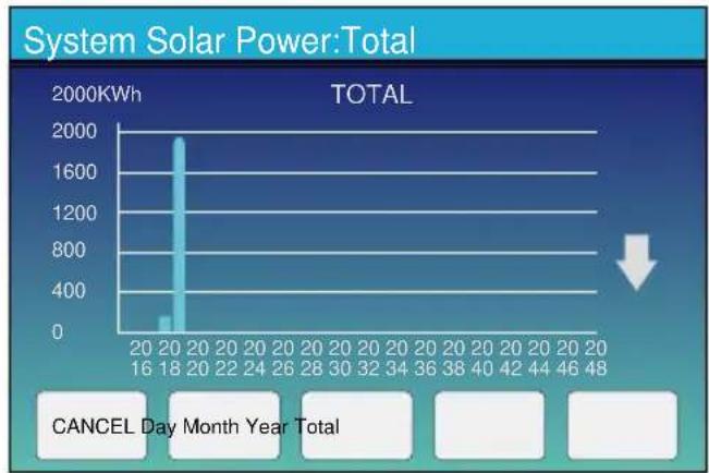 Deye SUN-25K-SG01HP3-EU-BM2 - Curve Page-Solar &amp; Load &amp; Grid - 4
