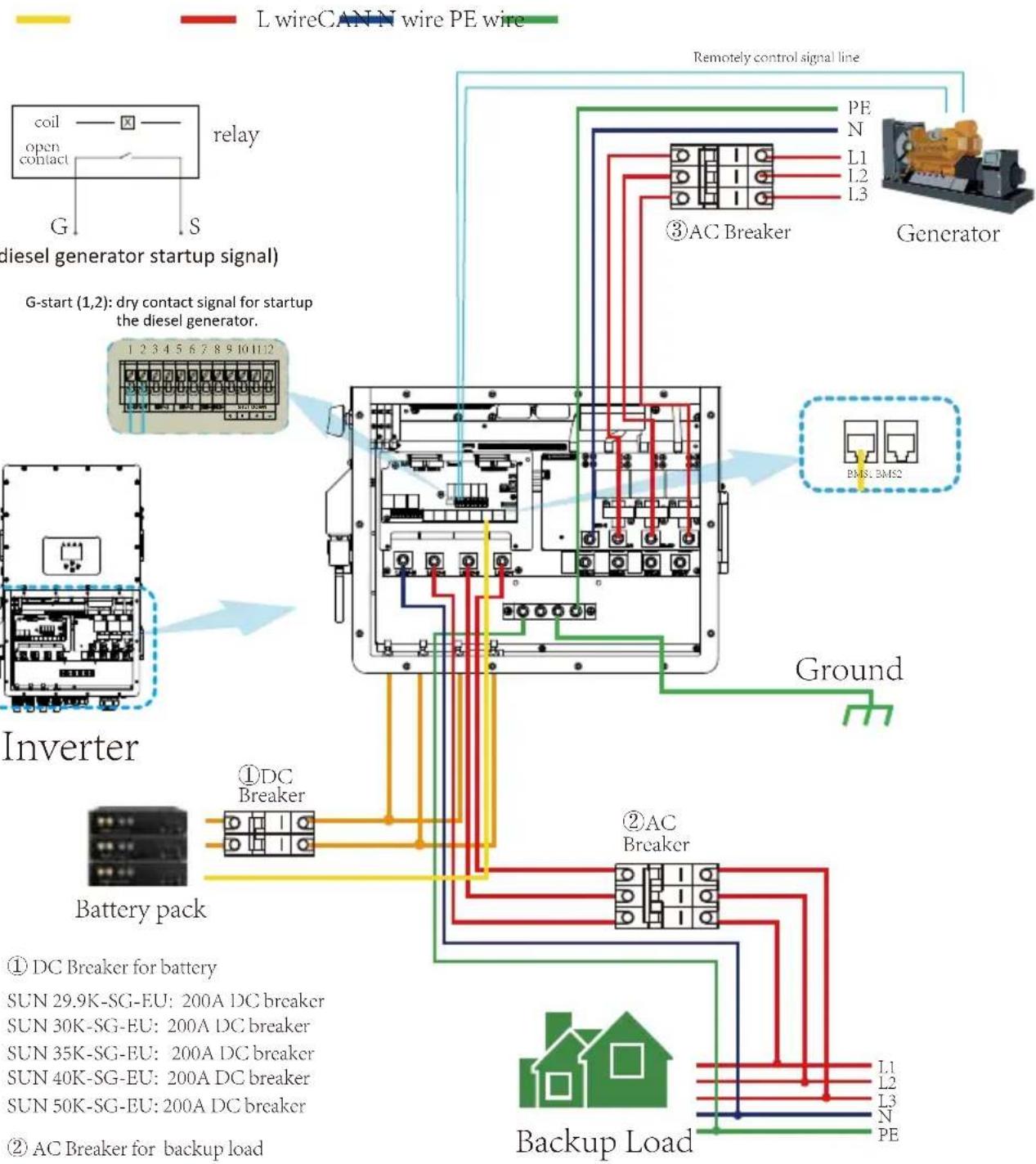 Deye SUN-25K-SG01HP3-EU-BM2 - Wiring diagram - 4