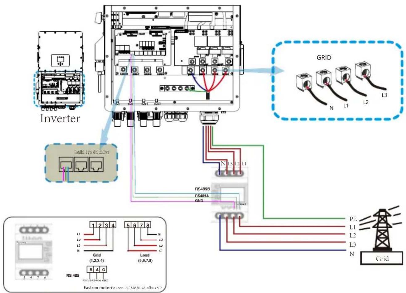 Inverter Grid N L1 L2 L3 RS485B RS485A GND RS485 B A G N L3 L2 L1 1 2 3 4 L7 L2 L3 Grid (1,2,3,4) Load (5,6,7,8) RS 485 B A G N L3 RS485B A G N L3 Eastron meter/astron SDM650 Mixbus V7 PE L1 L2 L3 N Grid