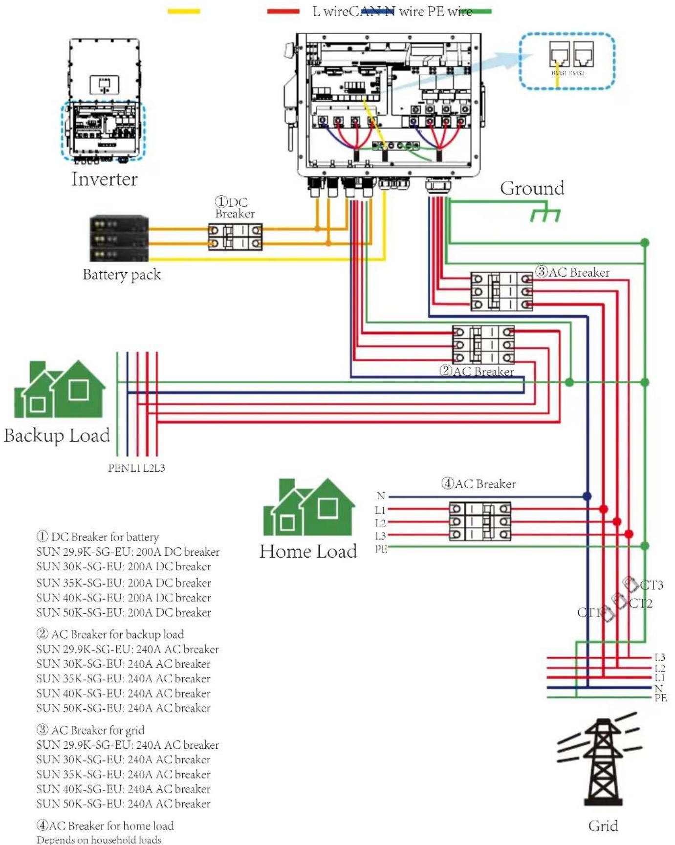 Deye SUN-25K-SG01HP3-EU-BM2 - Wiring diagram - 2