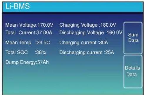 Li-BMS Mean Voltage:170.0V Charging Voltage :180.0V Total Current:37.00A Discharging Voltage :160.0V Mean Temp :23.5C Charging current :30A Total SOC :38% Discharging current :25A Dump Energy:57Ah Sum Data Details Data