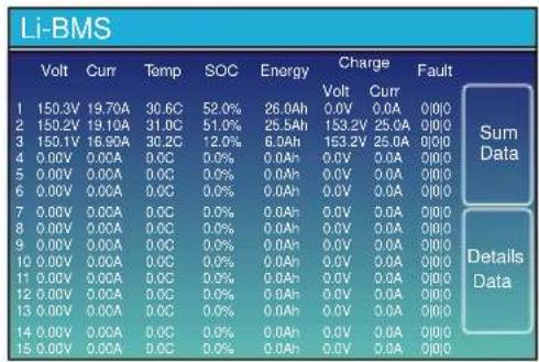 Deye SUN-25K-SG01HP3-EU-BM2 - This is Grid detail page. - 3