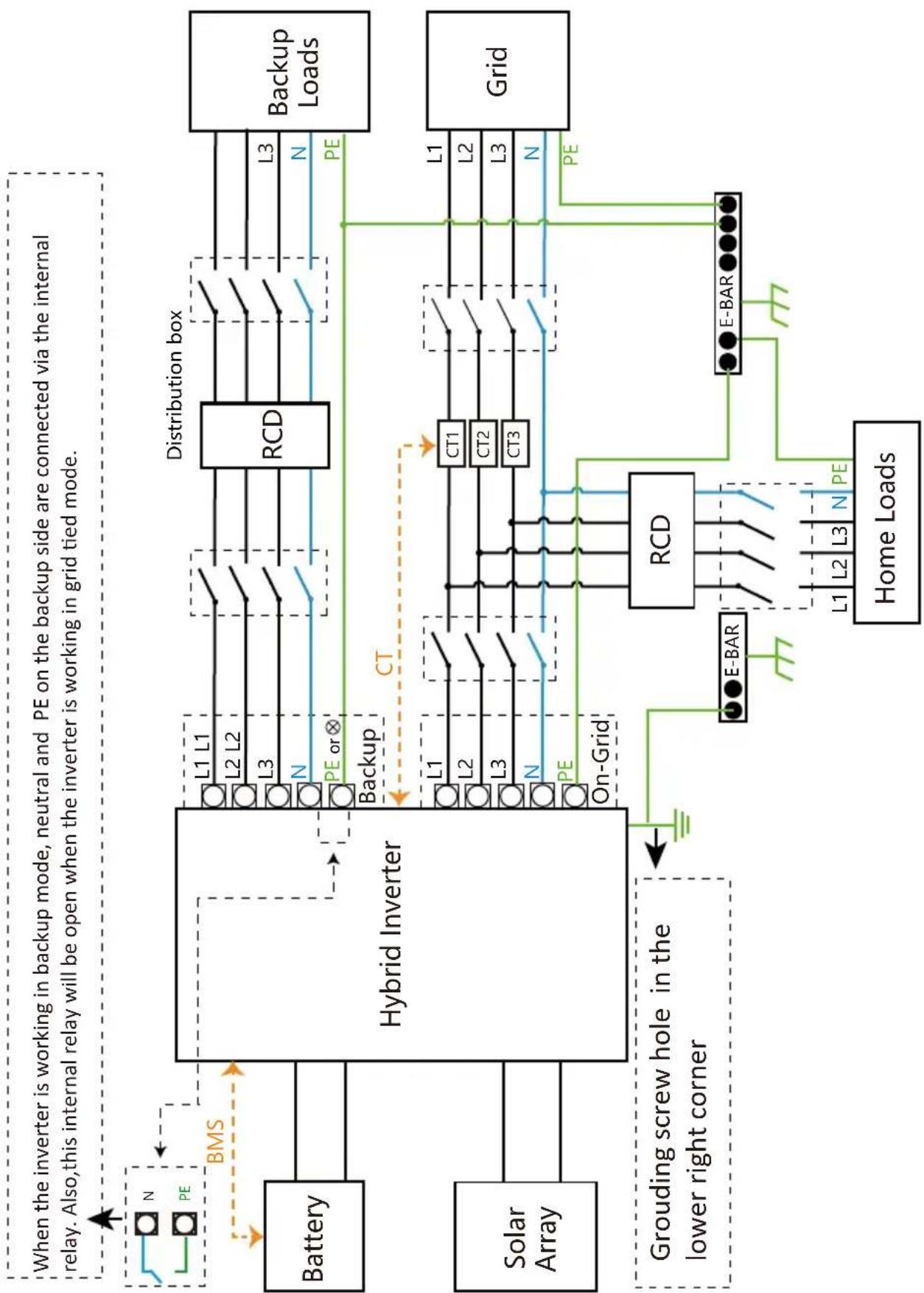 Deye SUN-25K-SG01HP3-EU-BM2 - Wiring diagram - 1
