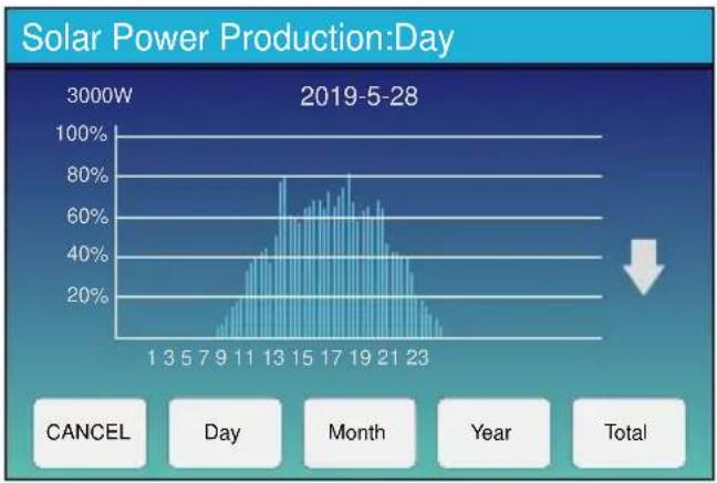 Deye SUN-25K-SG01HP3-EU-BM2 - Curve Page-Solar &amp; Load &amp; Grid - 1