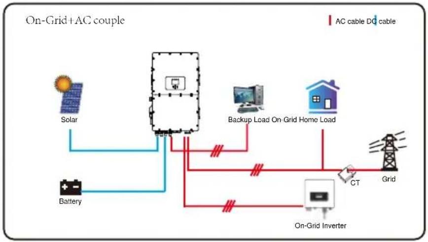 Deye SUN-25K-SG01HP3-EU-BM2 - Mode IV: AC Couple - 1