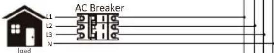 AC Breaker L1 L2 L3 N load