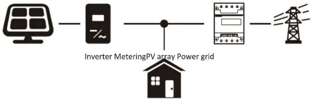 Deye SUN-8K-G05 - Photovoltaic Grid-connected System - 1