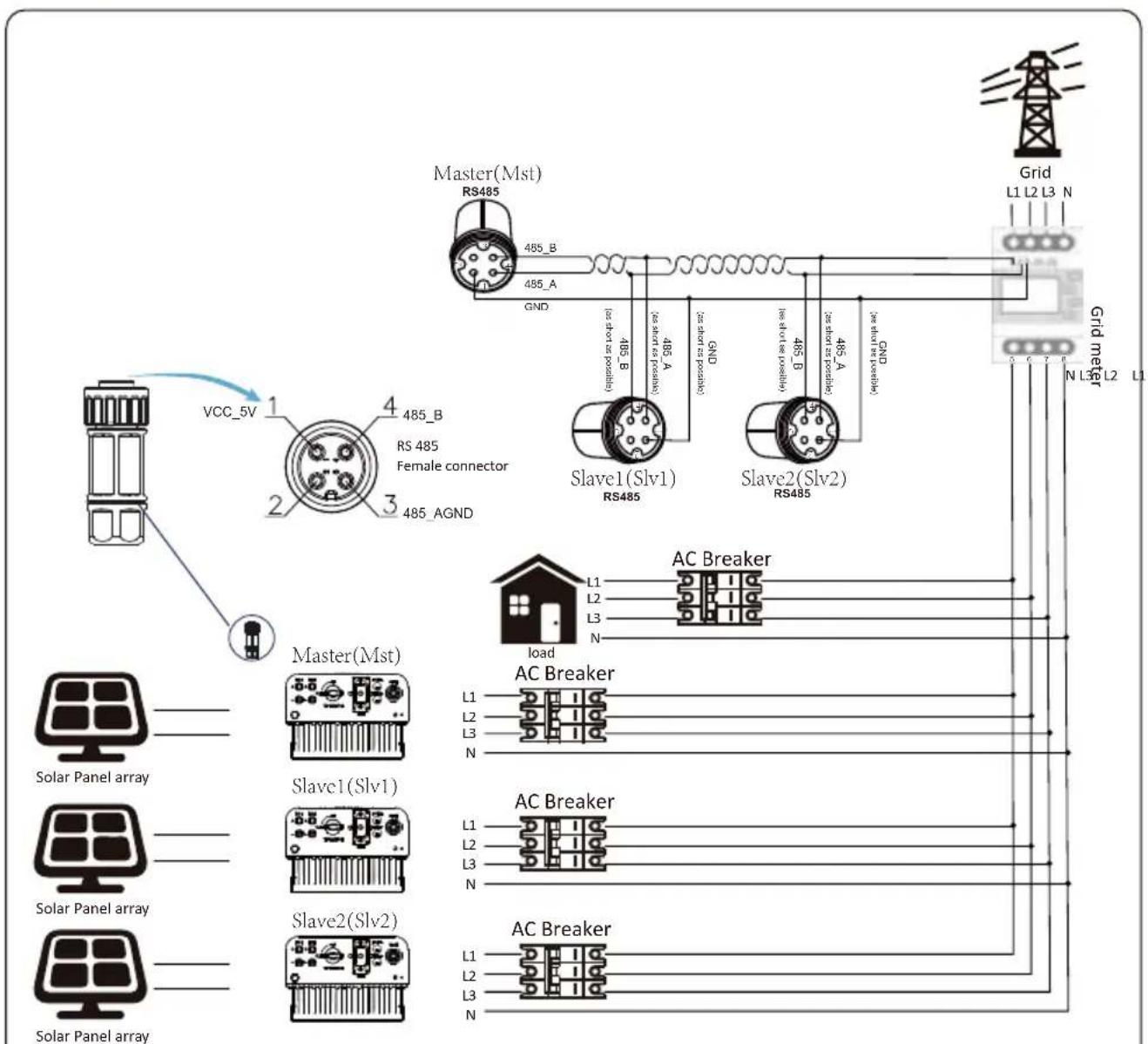 Deye SUN-7K-G05 - Multiple strings and parallel connection meters - 12
