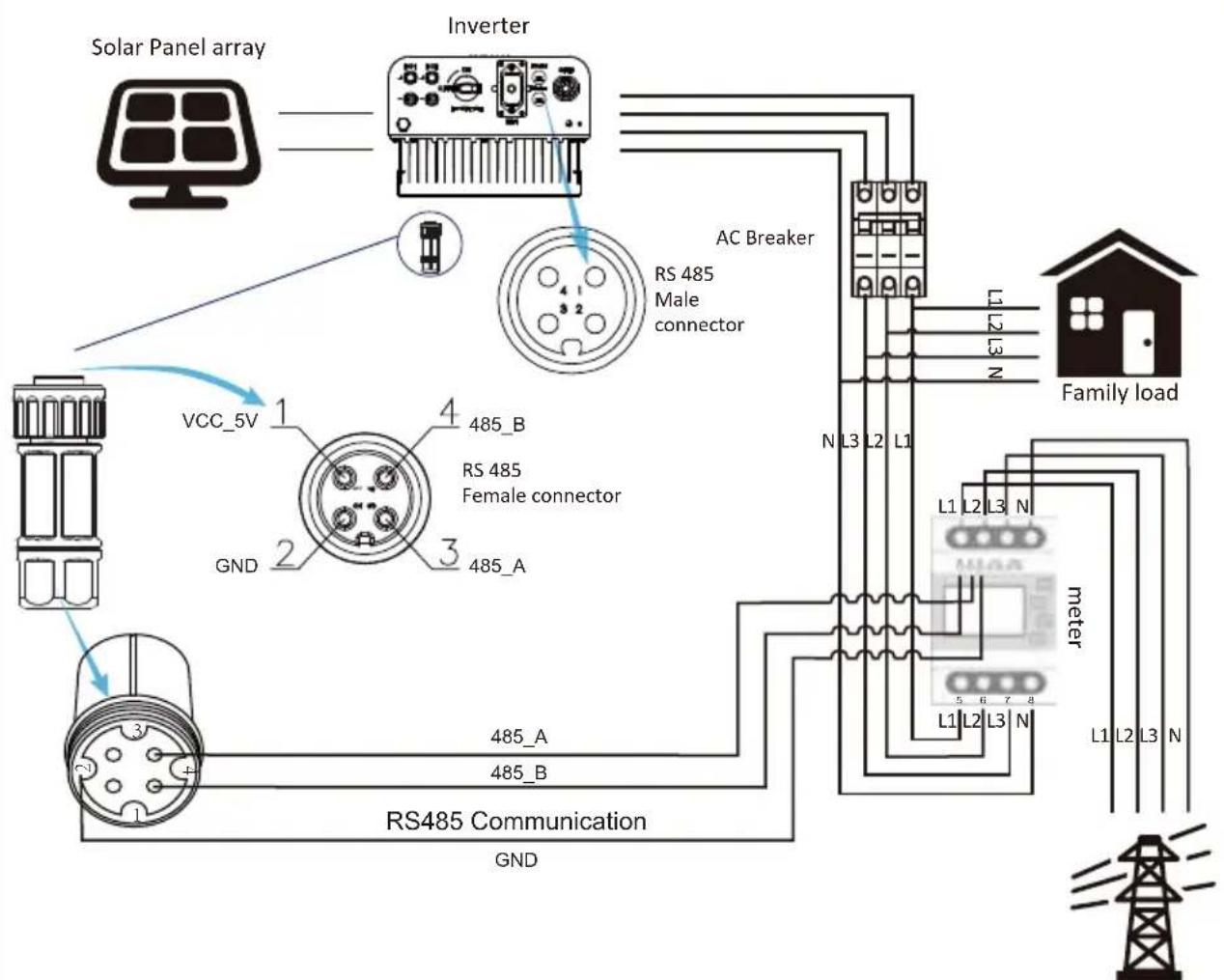 Deye SUN-7K-G05 - Zero-export function via energy meter - 4