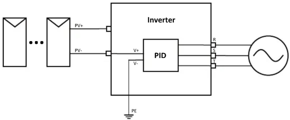 Deye SUN-7K-G05 - Anti-PID Function(option) - 1