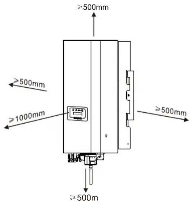 ≥500mm ≥500mm ≥1000mm ≥500mm ≥500m