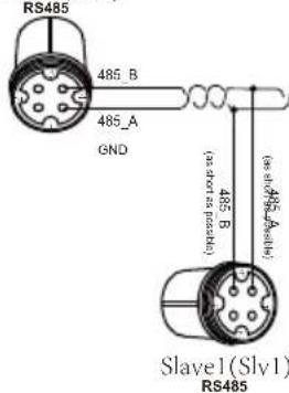 RS485 485_B 485_A GND (as not as possible) 485_B (as at 485_A possible) Slave1(Sly1) RS485