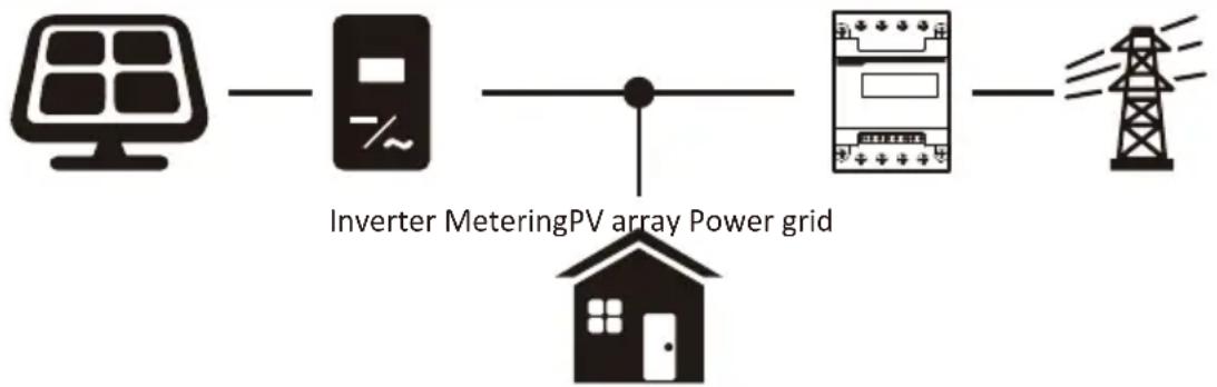 Deye SUN-7K-G05 - Photovoltaic Grid-connected System - 1