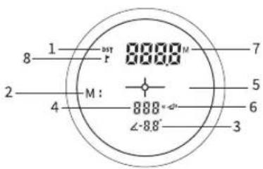8 1 RST 8000M 7 2 M: 888° 4 5 6 ∠-88° 3
