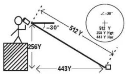 ∠-30° 512 Y + 512 Y 254 Y Hgt 443 Y Hor -30° 256Y 443Y
