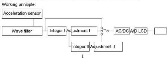 Uni-T UT312 - INTRODUCTION TO UT312 PRODUCT - 1