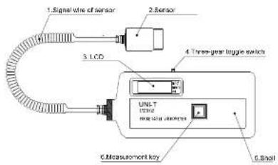 1. Signal line of sensor 2. Sensor 3. LCD 4. Three-gear toggle switch UNLT STRE RNG SOLT (SHELS) 6. Measurement key 6. Seal