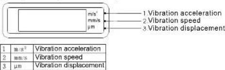 1 Vibration acceleration 2 Vibration speed 3 Vibration displacement m/s² m/m/s μm 1 m/s² Vibration acceleration 2 mm/s Vibration speed 3 μm Vibration displacement