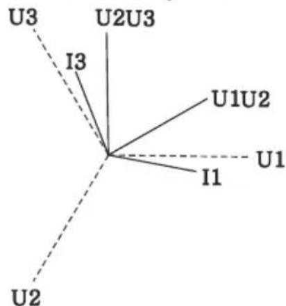 U3 U2U3 I3 U1U2 U1 I1 U2