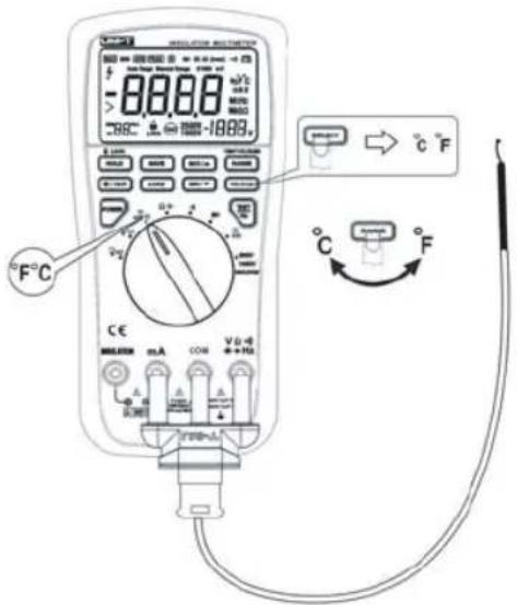 WALUATION MULTICOMETER -88.88 °C F°C C MULUM mA CCM V °F °C F