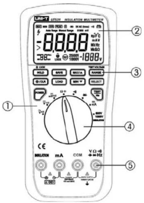 INSULATION MULTIMETER LNG-T UFS31 2500V 1000V -8888 mpFC mA MHz MnGΩ 2500V 1000V -1888V ① ② ③ ④ ⑤ ⑥ ⑦ ⑧ ⑨ ⑩ ⑪ ⑫ ⑬ ⑭ ⑮ ⑯ ⑰ ⑱ ⑲ ⑳ ⑴ ⑵ ⑶ ⑦ ⑧ ⑨ ⑩ ⑪ ⑫ ⑬ ⑭ ⑮ ⑯ ⑰ ⑱ ⑲ ⑳ ④