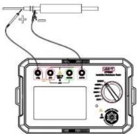 Diagram of an analog multimeter with labeled components including probe, read/write, and measurement instruments