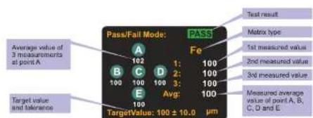 Pass/Fail Mode: A 102 B C D 1: 100 100 100 2: 100 100 3: 100 E Avg: 100 100 TargetValue: 100 ± 10.0 µm Test result Matrix type 1st measured value 2nd measured value 3rd measured value Measured average value of point A, B, C, D and E