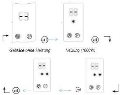 Gebläse ohne Heizung Heizung (1000W)