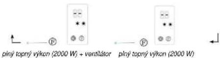 Heller KPF 2001 B - Ventilátor a vyhřivání (nastavení na ovládacím poll) - 2