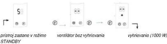 Heller KPF 2001 B - Dôležité bezpečnostné upozornenia - 2