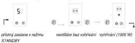 Heller KPF 2001 B - Ventilátor a vyhřivání (nastavení na ovládacím poll) - 1