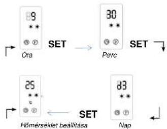 Heller KPF 2001 B - Aktuális Idő beállítása (csak távirányítóval) - 1
