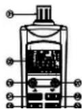Uni-T UT332+ - Meter Description - 1