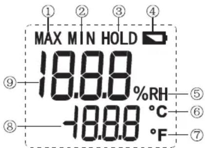 MAX MIN HOLD 18.8.8 %RH -18.8.8 °C -18.8.8 °F