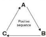 Uni-T UT243 - Phase Sequence Detection - 5