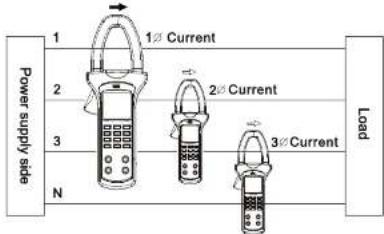 1 2 3 N 1° Current 2° Current 3° Current Load