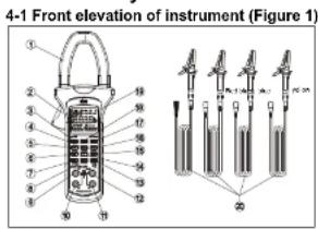 4-1 Front elevation of instrument (Figure 1)