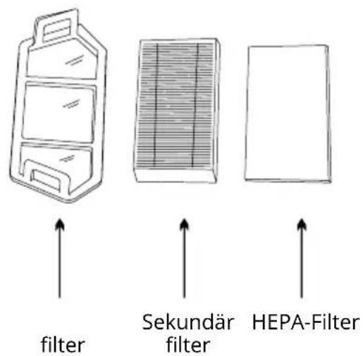 filter Sekundär filter HEPA-Filter