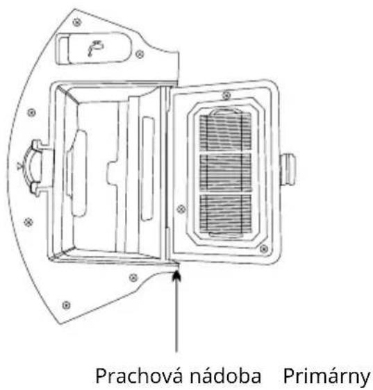 Prachová nádoba Primárny