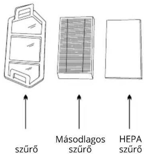 szúrő Másodlagos szúrő HEPA szúrő