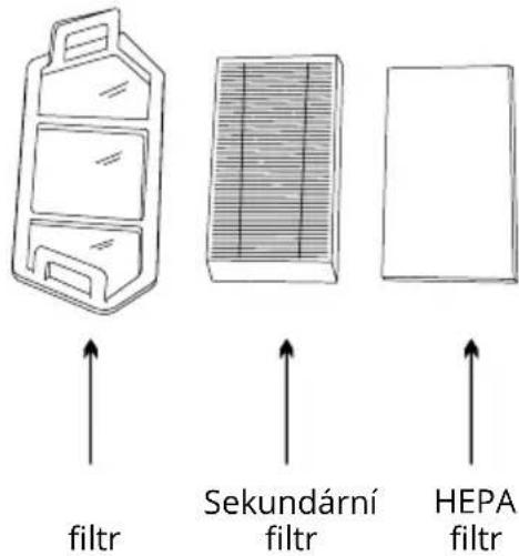filtr Sekundární filtr HEPA filtr