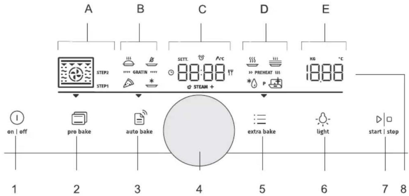 GORENJE BPS6747A06X - Ovládacípanel - 1